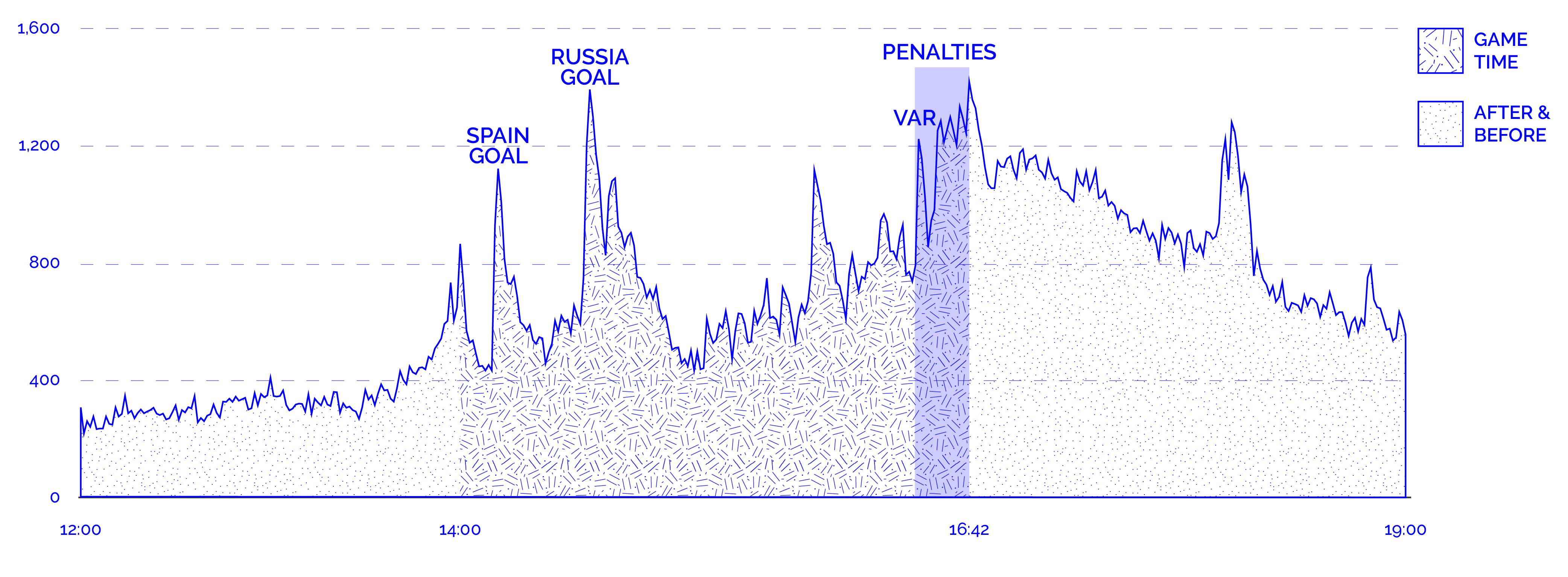 July1 seven hours_trendline-01.jpg